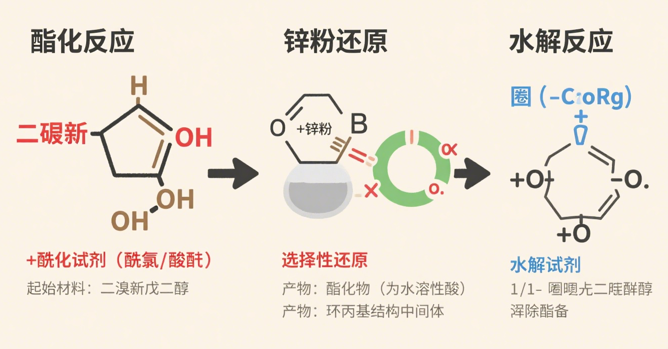 根據文章生成溴化鈉圖片 (1).png